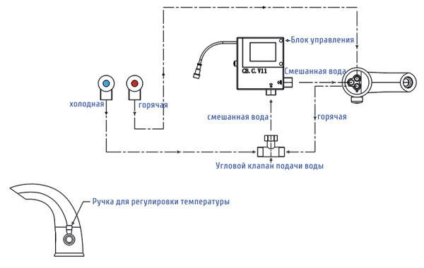 Rossel 2813 Сенсорный смеситель для умывальника