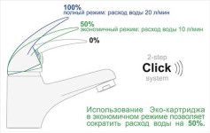 Aller 1068 Смеситель для умывальника с гигиенической лейкой