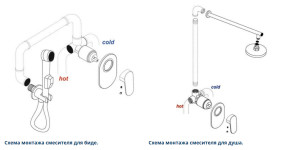 Elbe 7451 Смеситель для душа