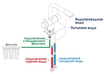 A8017 Смеситель для кухни под фильтр