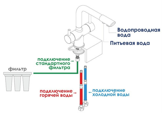 A8017 Смеситель для кухни под фильтр